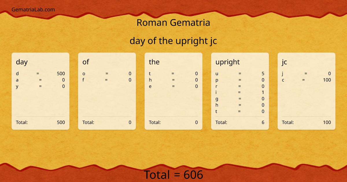 day of the upright jc in roman Gematria